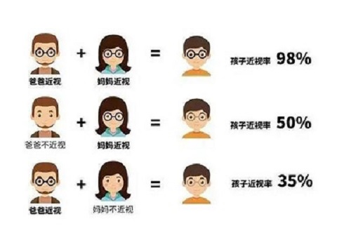 哪些眼病会遗传给下一代？